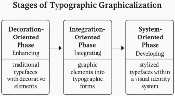 Paper Information - ITS - Open Access Publishing